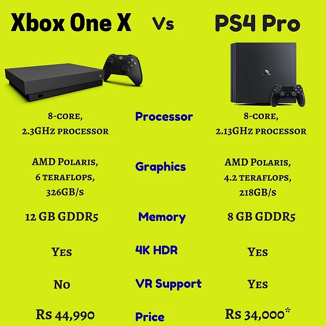 Xbox One X or PS4 Pro? The Ideal Console for the Gamer in You - The Quint